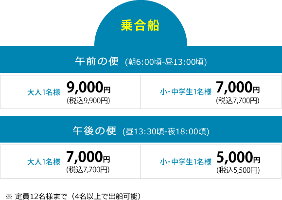 乗合船